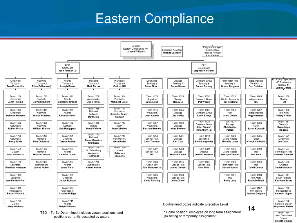 eastern compliance