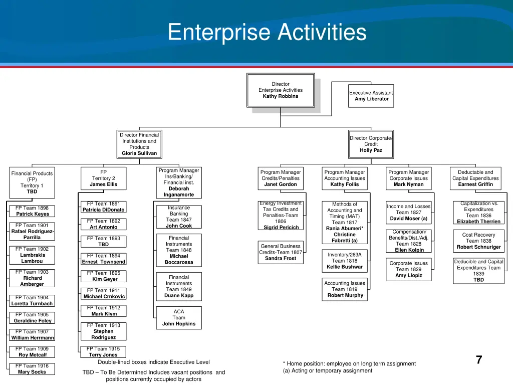 enterprise activities