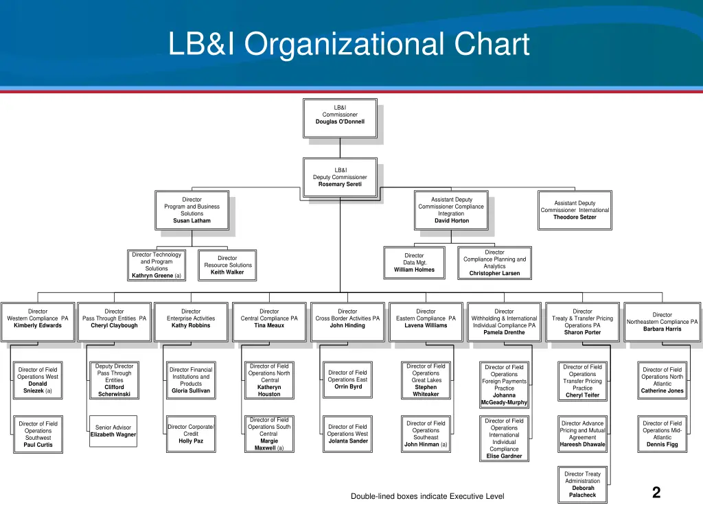 lb i organizational chart