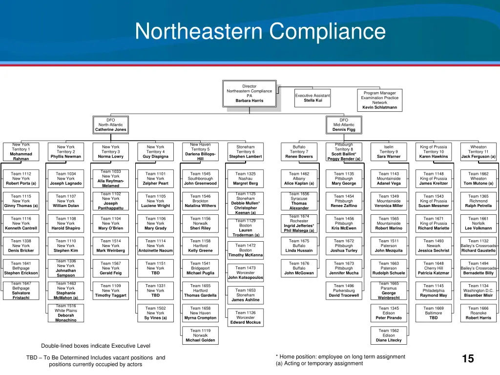 northeastern compliance