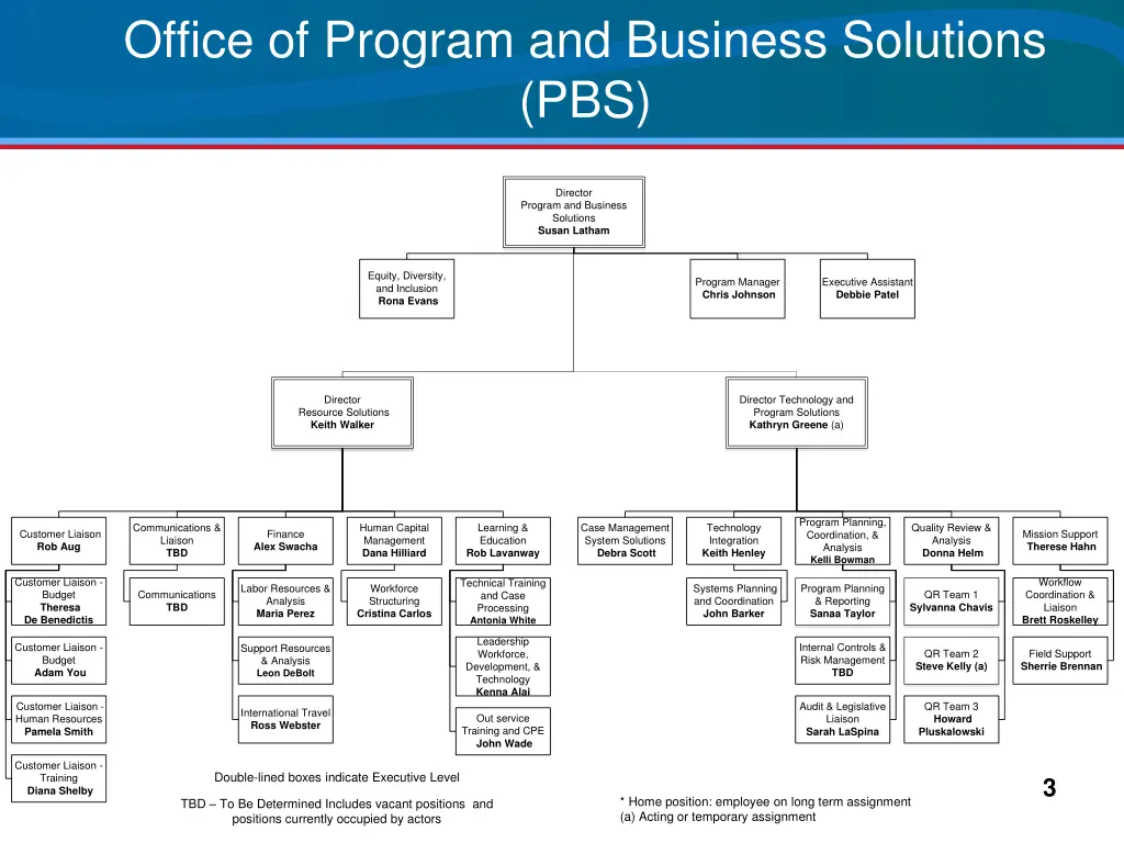 office of program and business solutions pbs