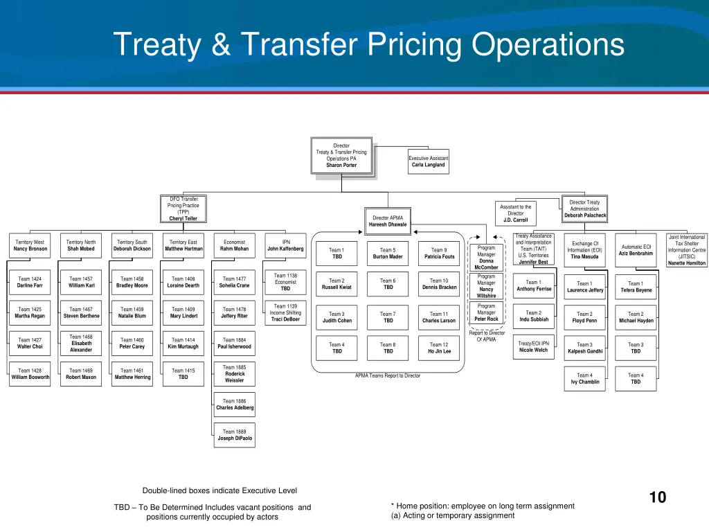 treaty transfer pricing operations
