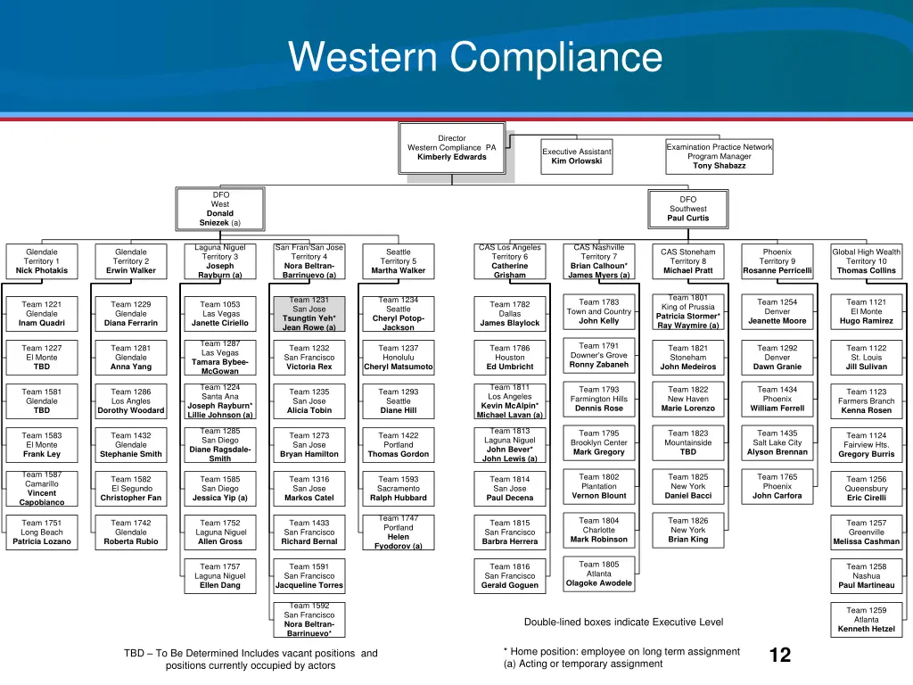 western compliance