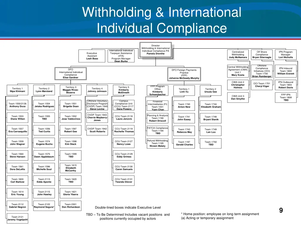 withholding international individual compliance
