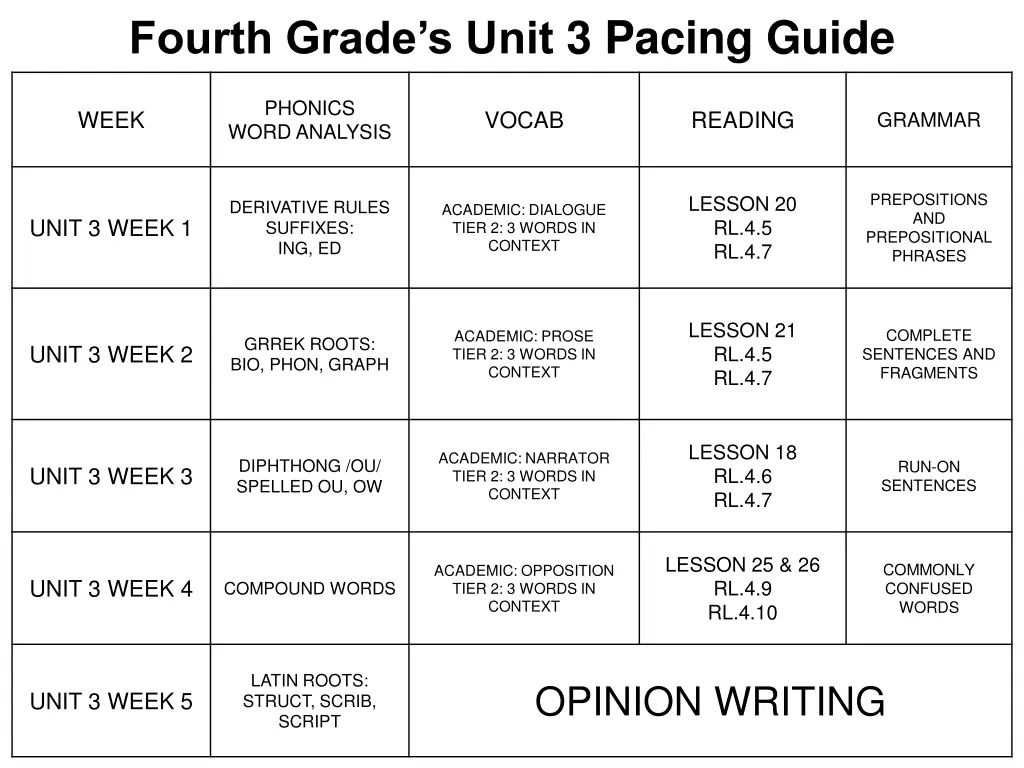 fourth grade s unit 3 pacing guide