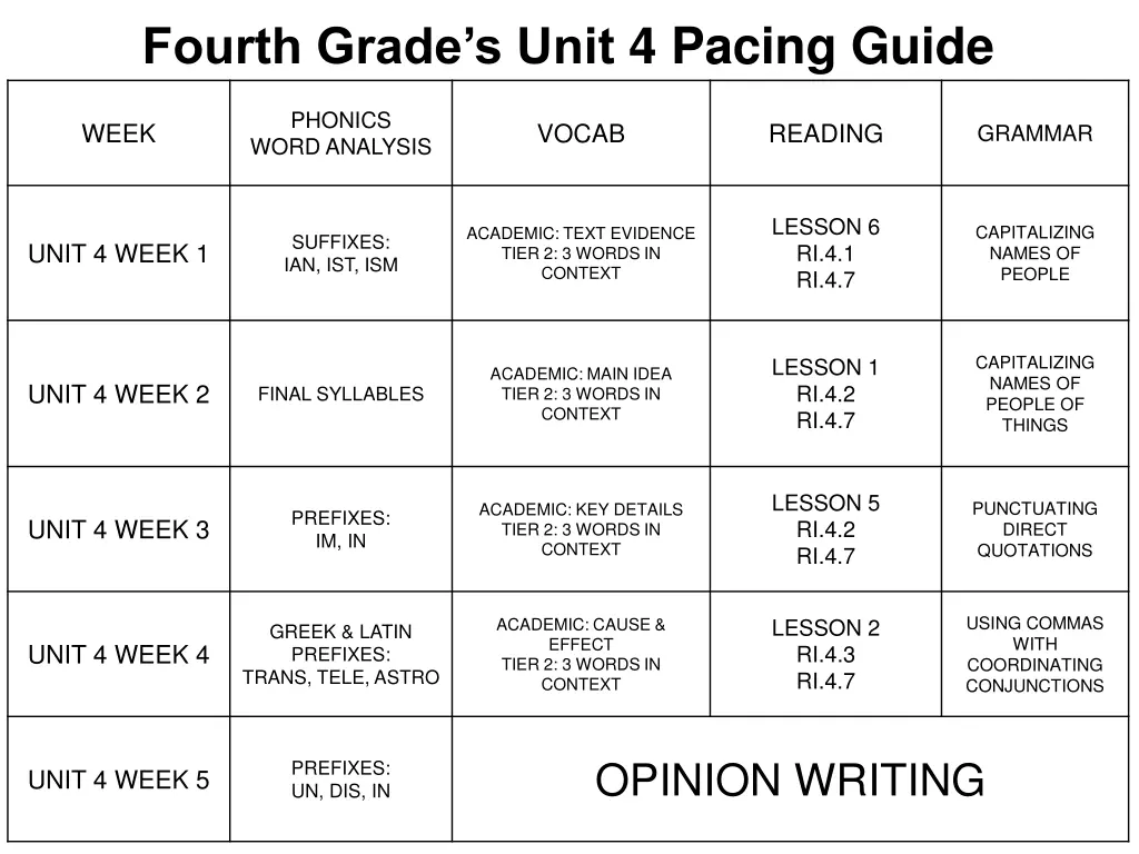 fourth grade s unit 4 pacing guide