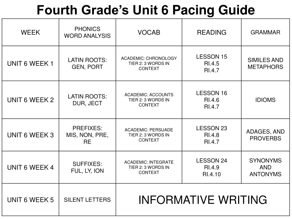 fourth grade s unit 6 pacing guide