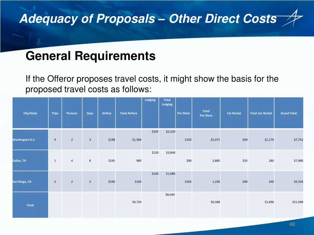 adequacy of proposals other direct costs 1
