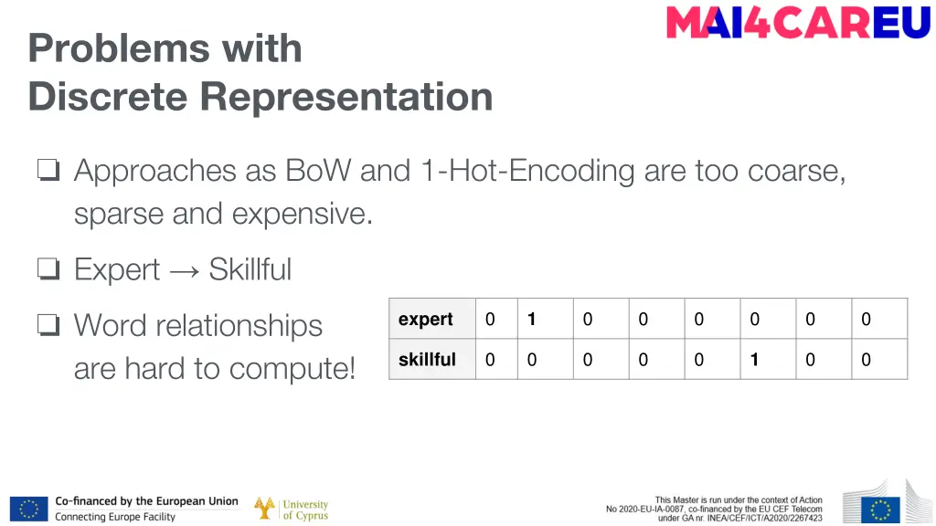problems with discrete representation
