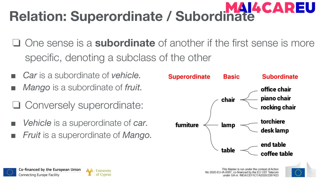 relation superordinate subordinate