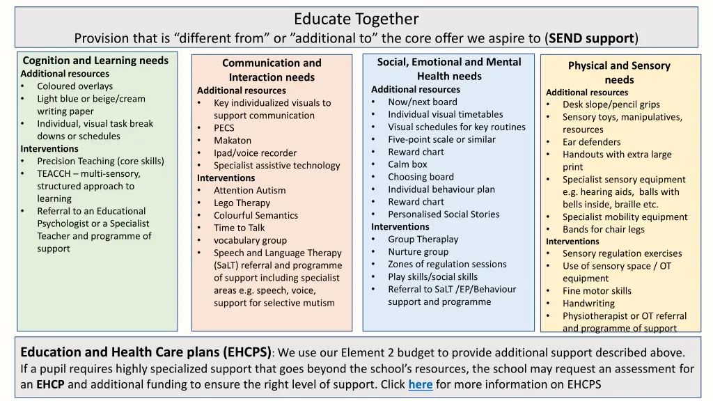 educate together