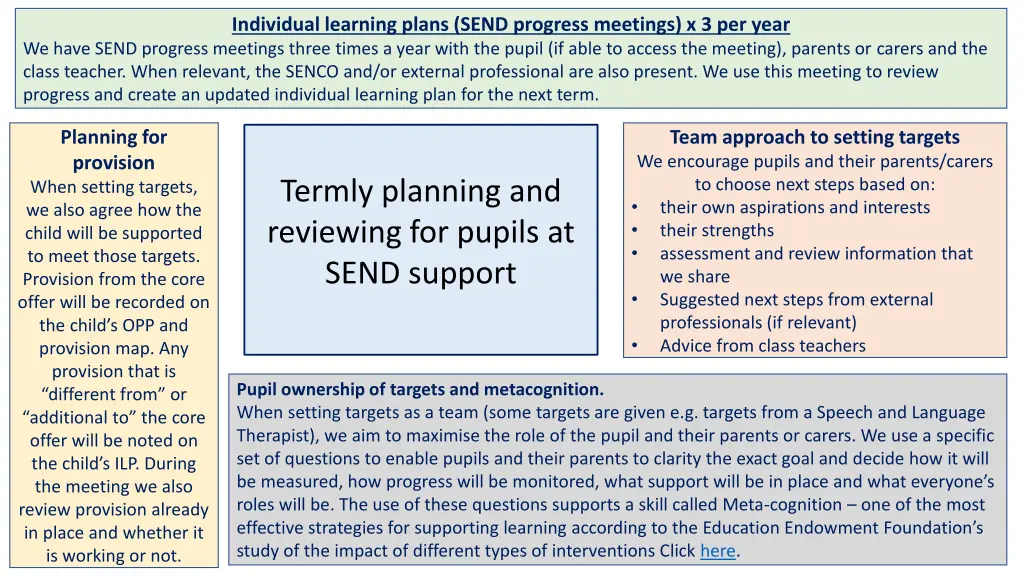 individual learning plans send progress meetings