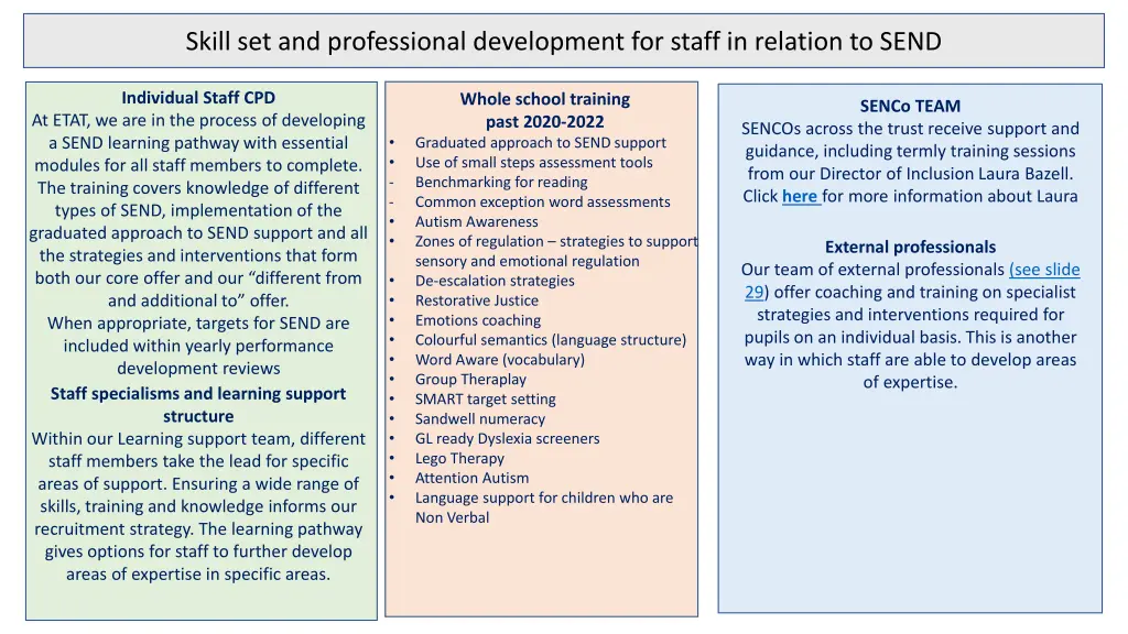 skill set and professional development for staff