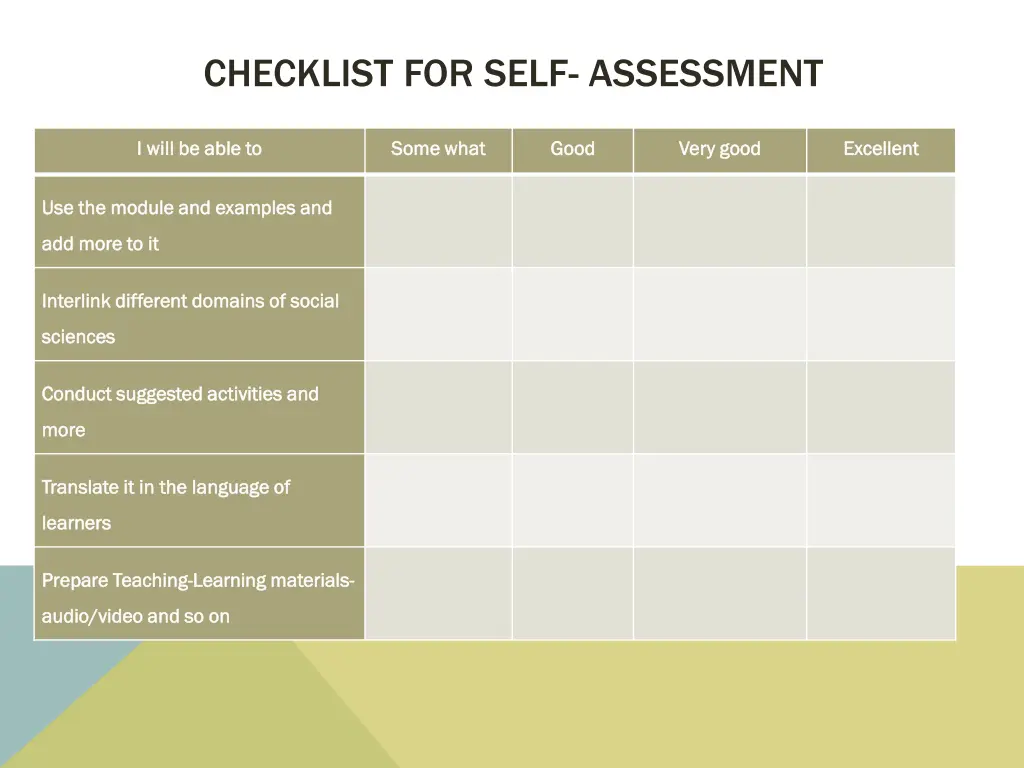 checklist for self assessment