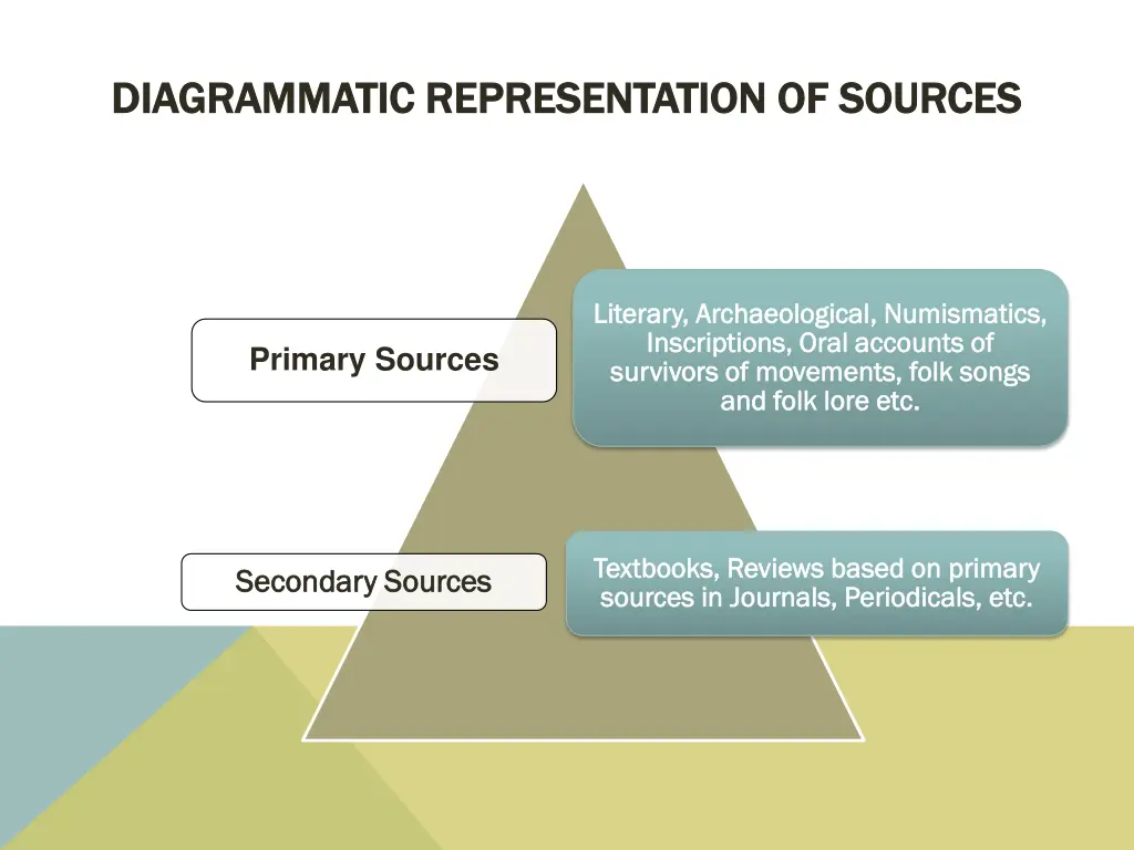 diagrammatic representation of sources