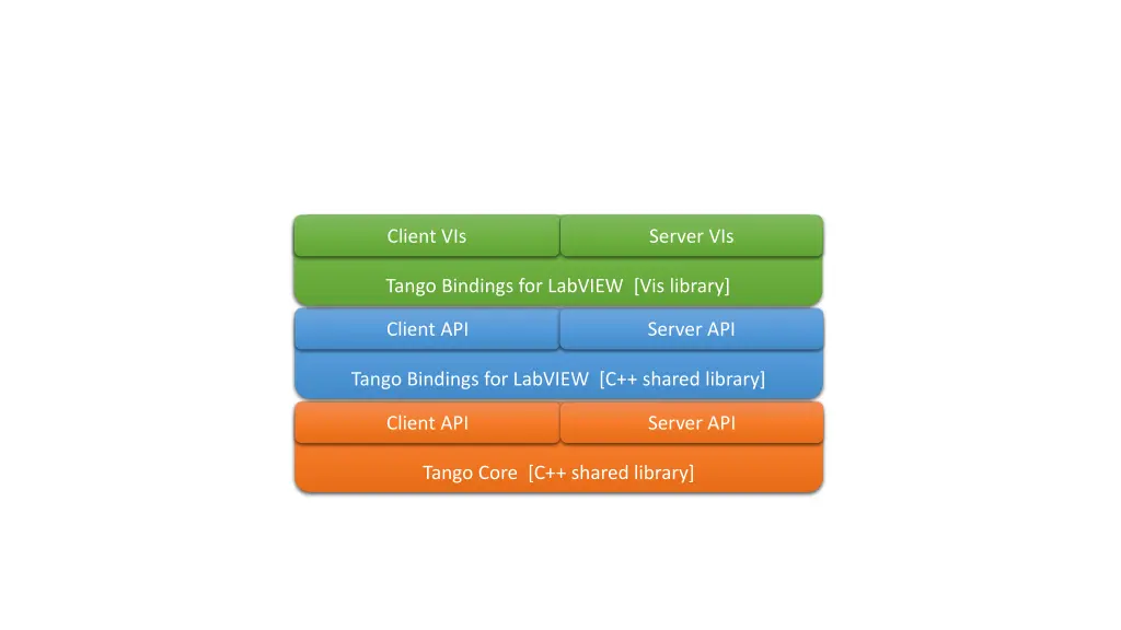 client vis 1