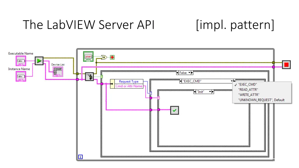 the labview server api impl pattern