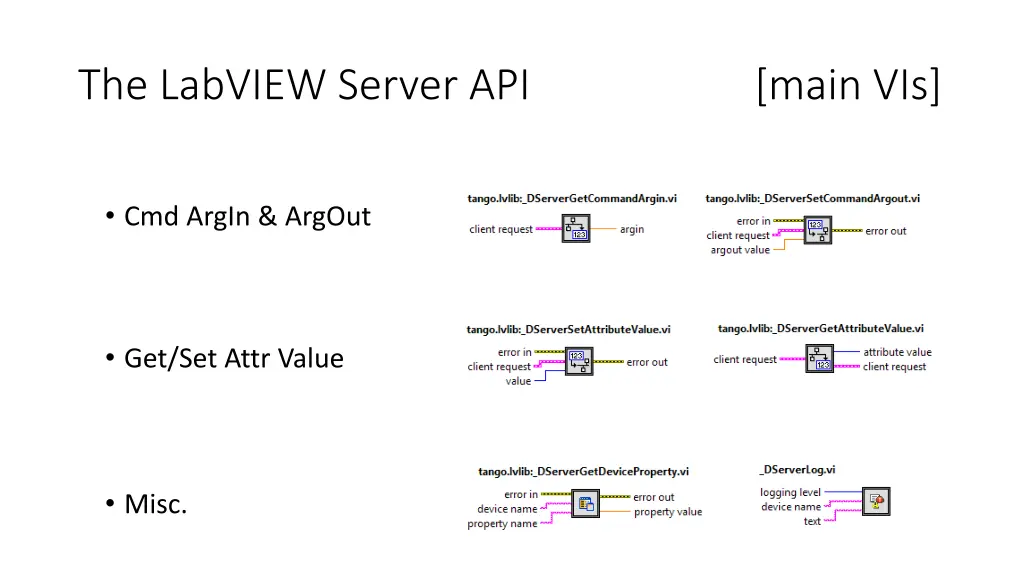 the labview server api main vis 1