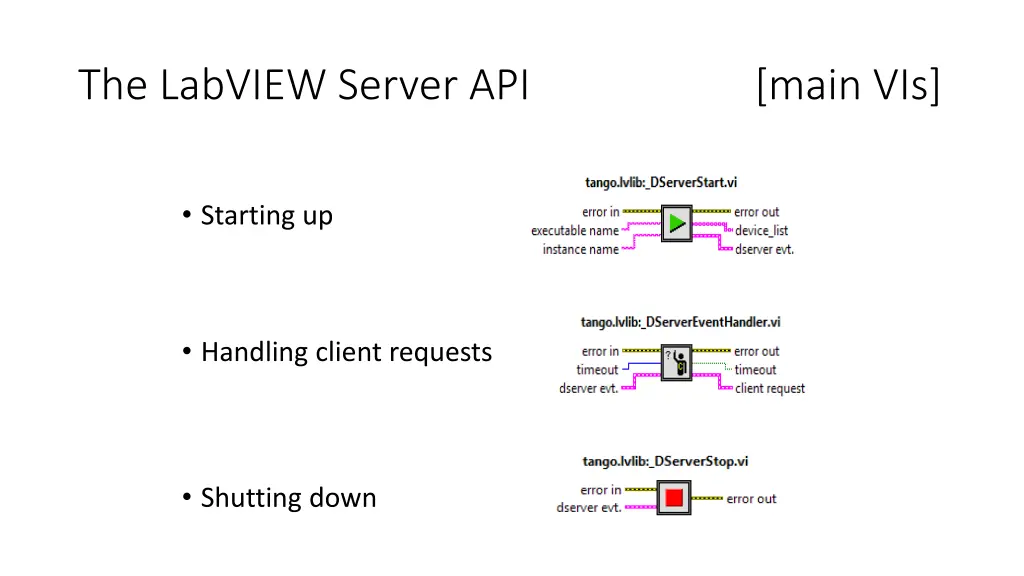 the labview server api main vis