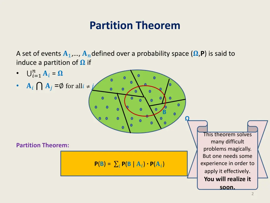 partition theorem