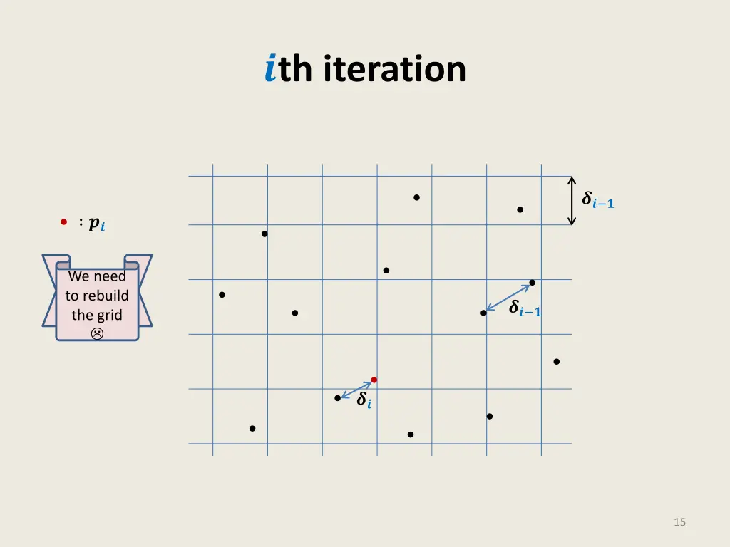 th iteration 1