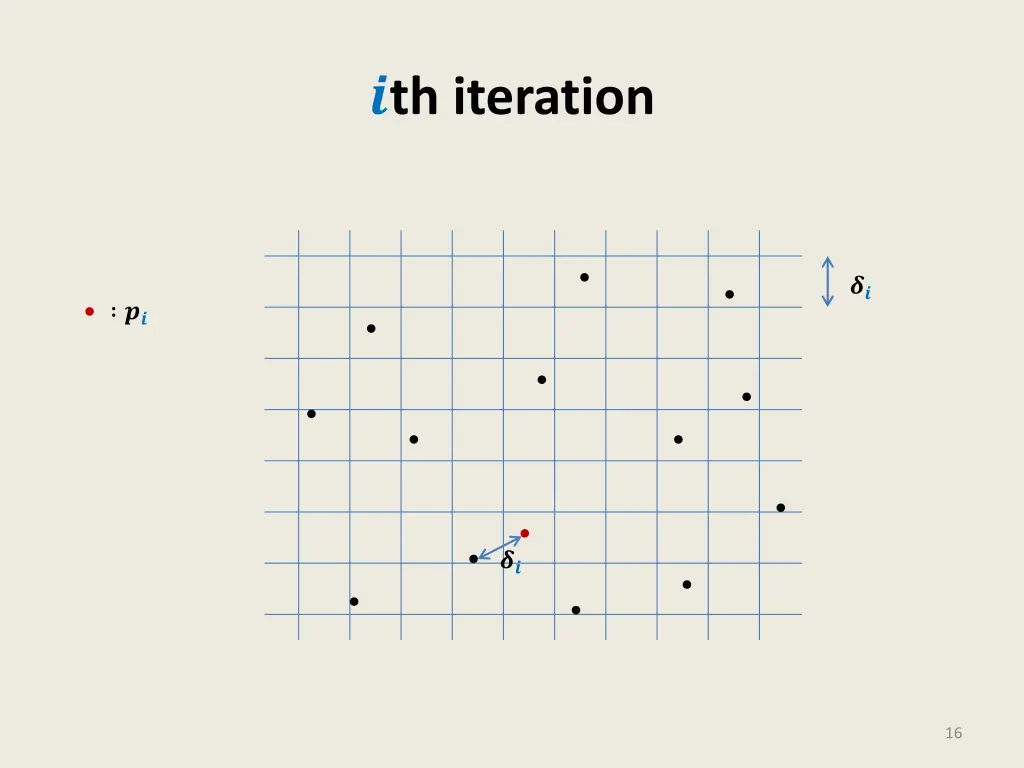 th iteration 2