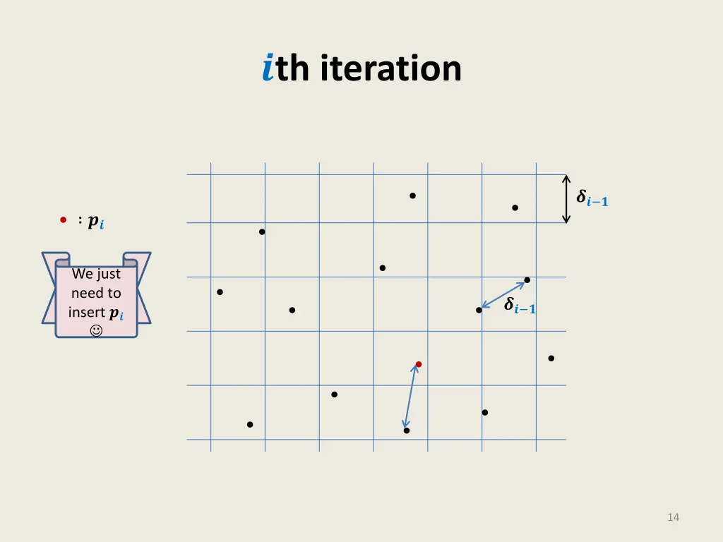 th iteration