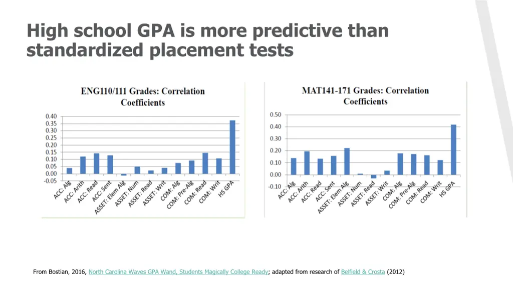 high school gpa is more predictive than