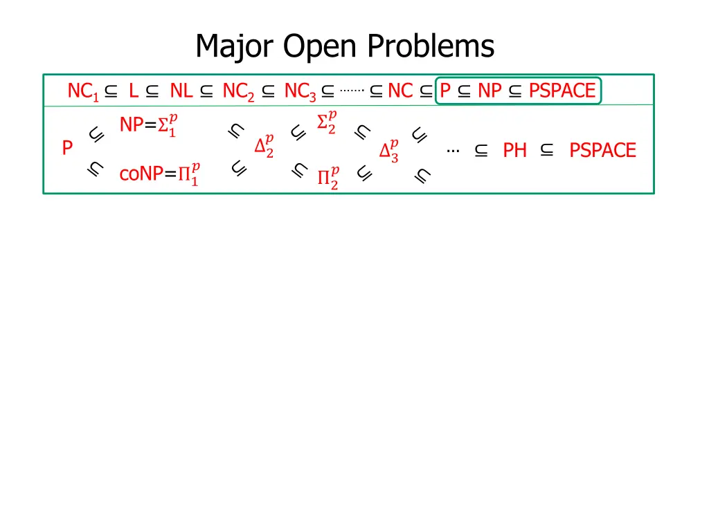 major open problems 3