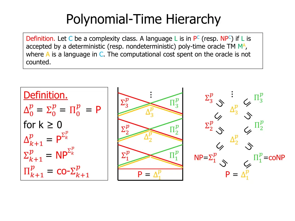 polynomial time hierarchy 2