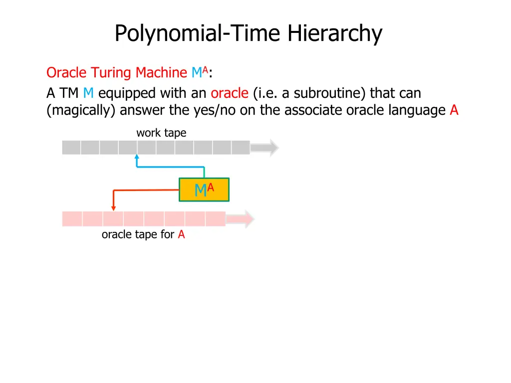 polynomial time hierarchy