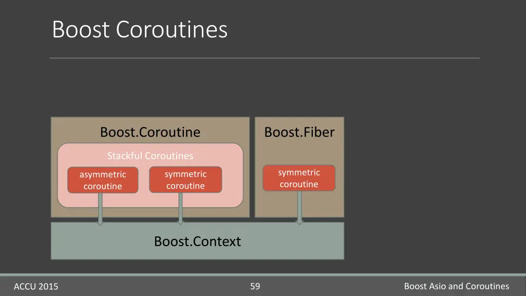 boost coroutines