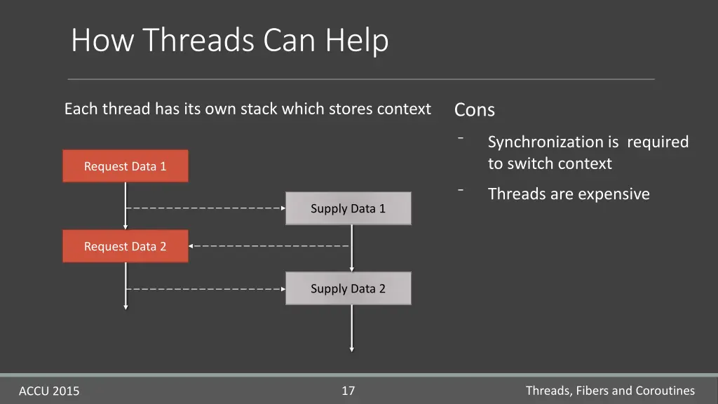 how threads can help