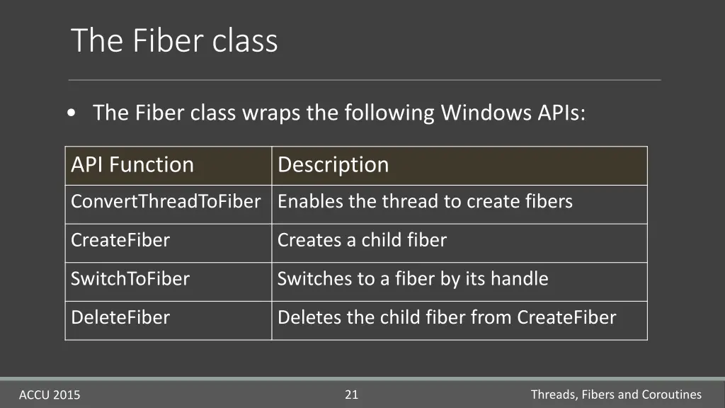 the fiber class