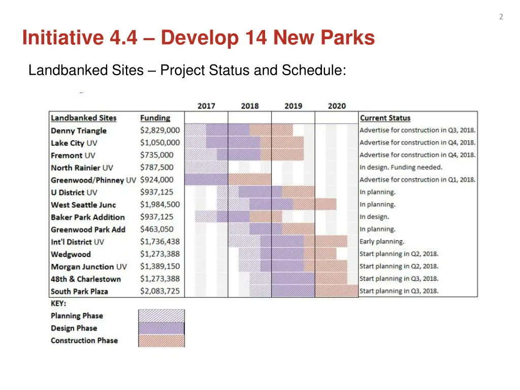 slide2