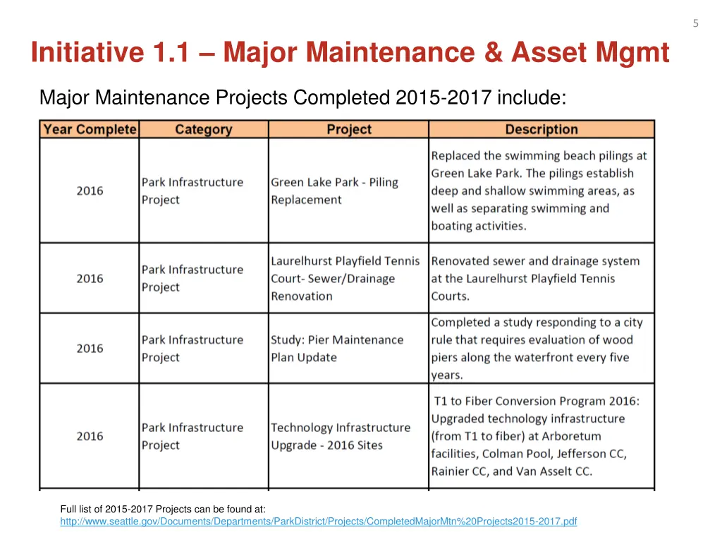 slide5
