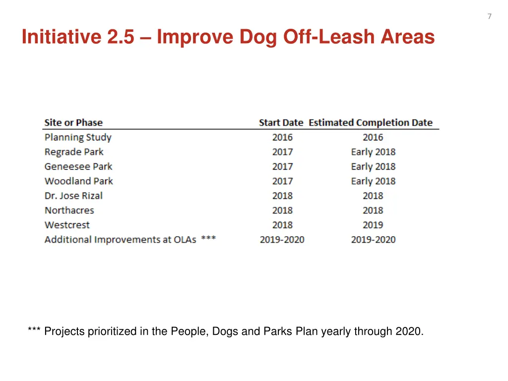 slide7