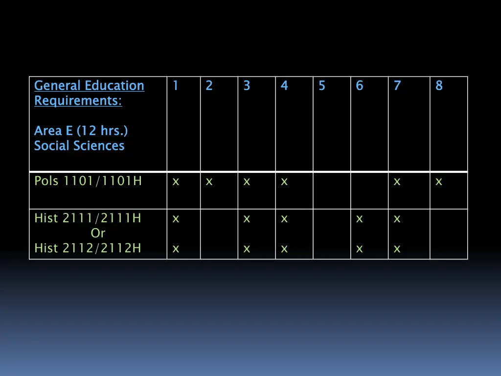 general education requirements