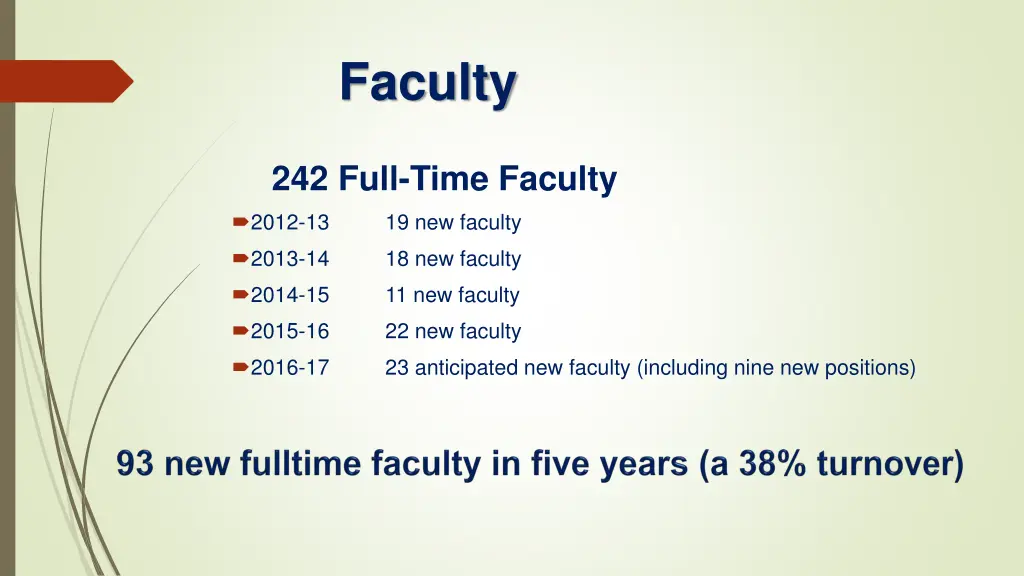 faculty