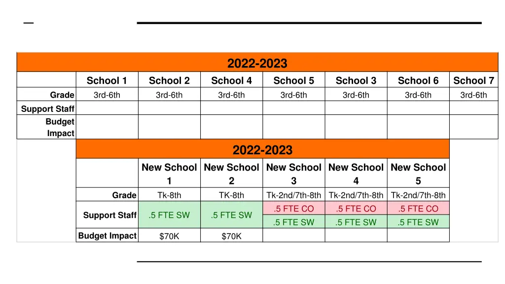 2022 2023 school 4 3rd 6th