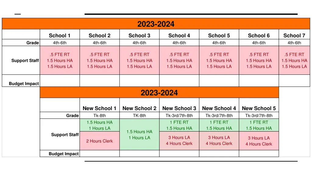 2023 2024