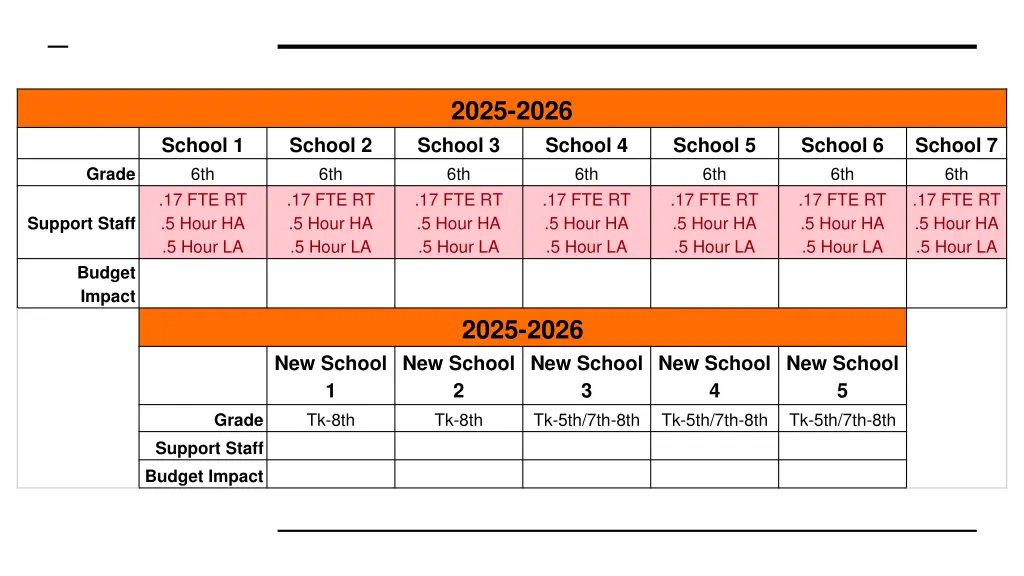 2025 2026 school 3 6th 17 fte rt 5 hour ha 5 hour