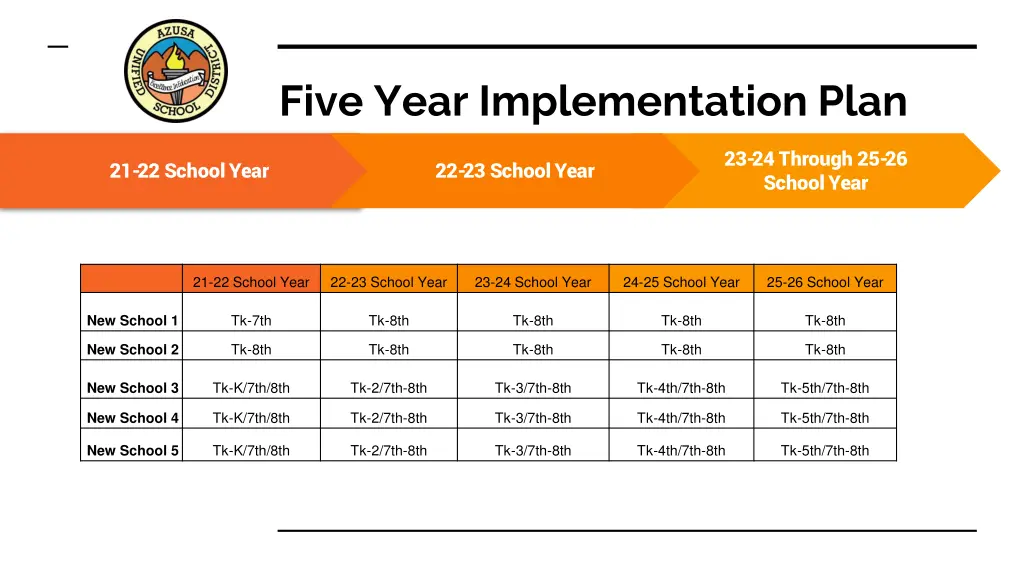 five year implementation plan 1