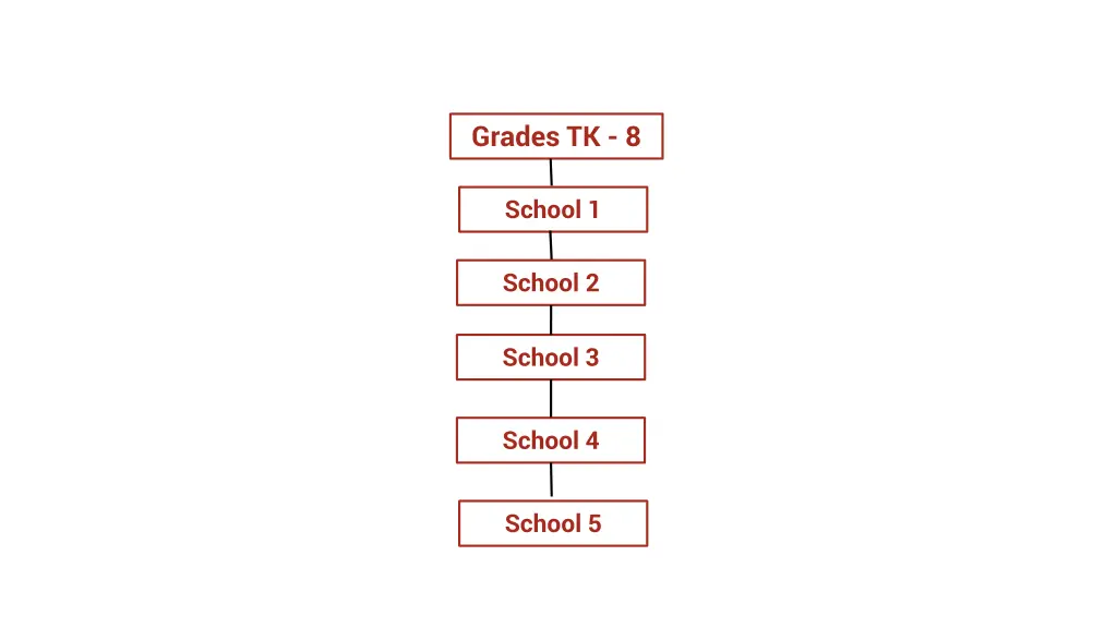 grades tk 8