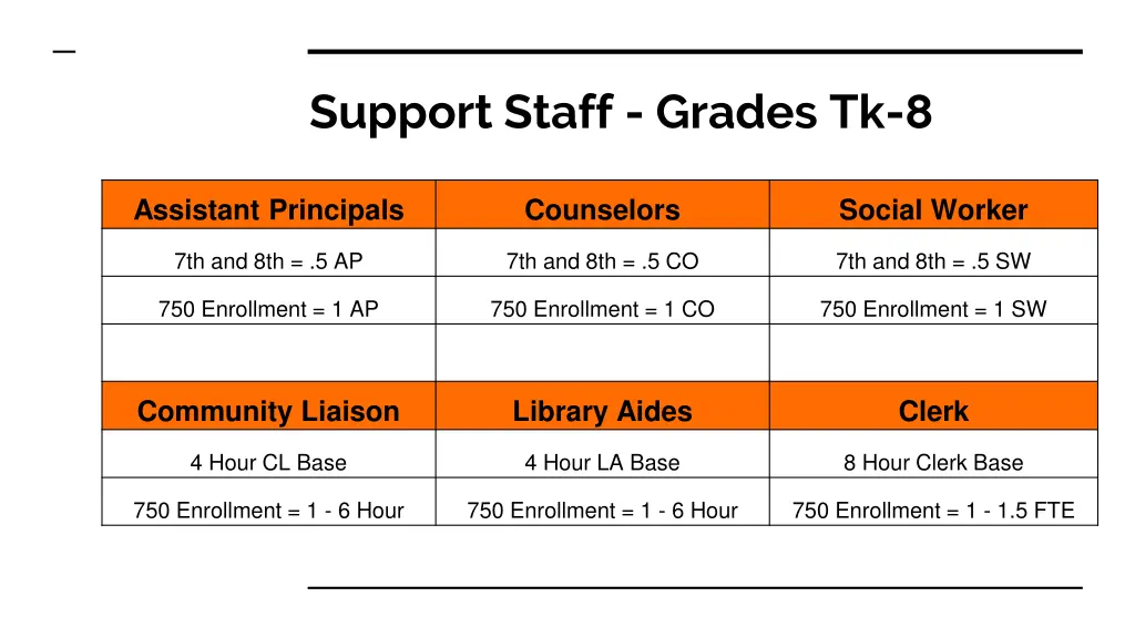 support staff grades tk 8