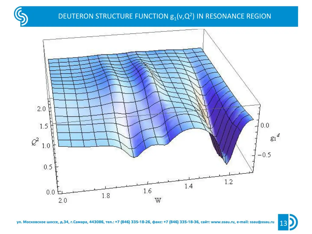 deuteron structure function g 1 q 2 in resonance
