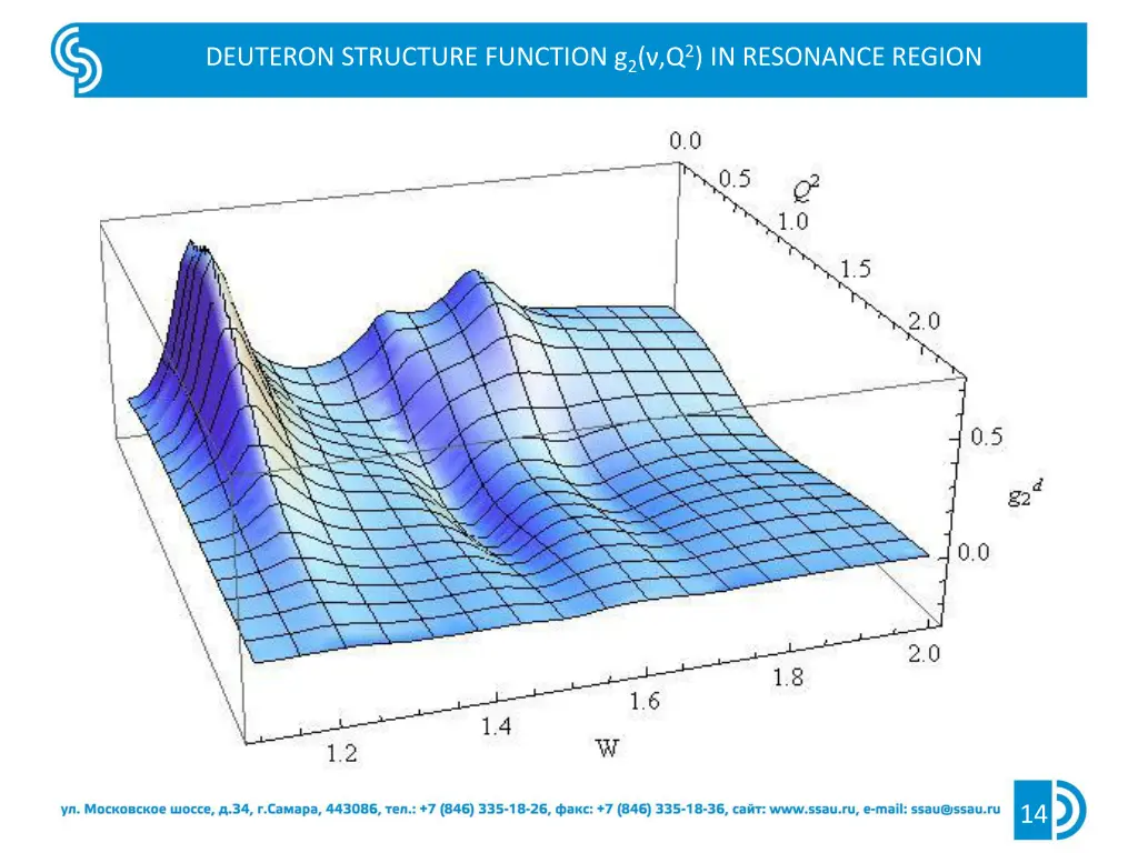 deuteron structure function g 2 q 2 in resonance