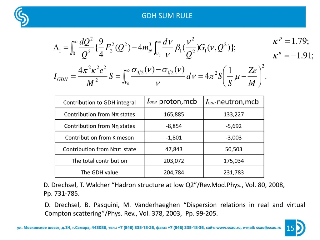 gdh sum rule