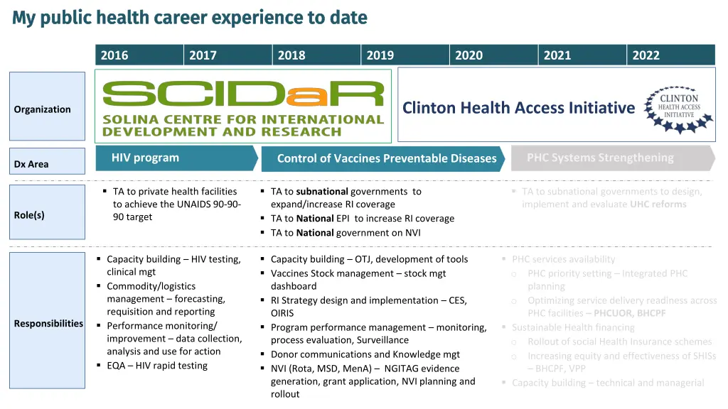 my public health career experience to date