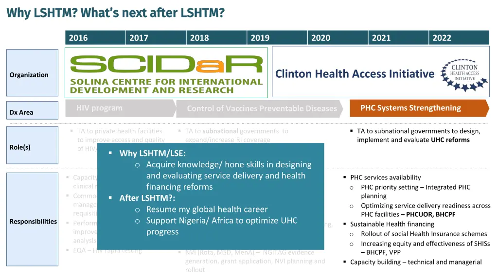 why lshtm what s next after lshtm why lshtm what